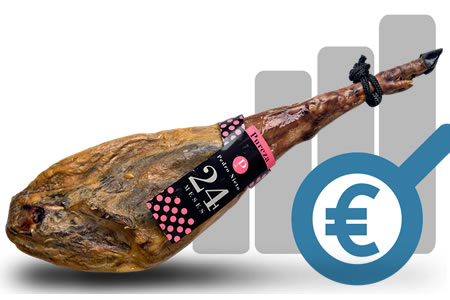 Entwicklung des Iberico Pata Negra Schinken preis